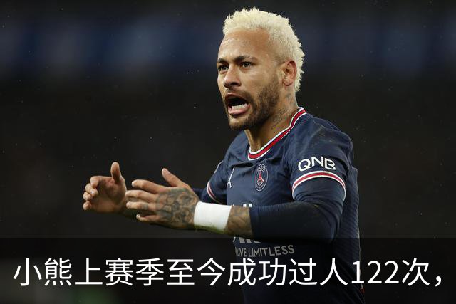 小熊上赛季至今成功过人122次，五大联赛同期最多